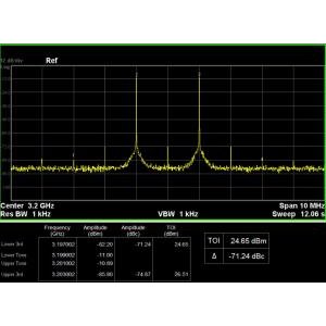 Bandwidth Upgrade Software SIGLENT SSG3000X 21BW32